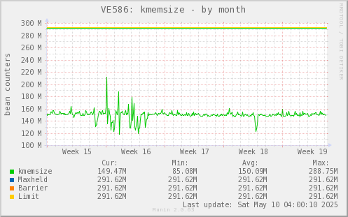 VE586: kmemsize