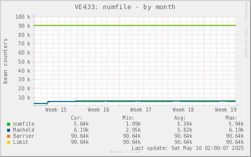 VE433: numfile