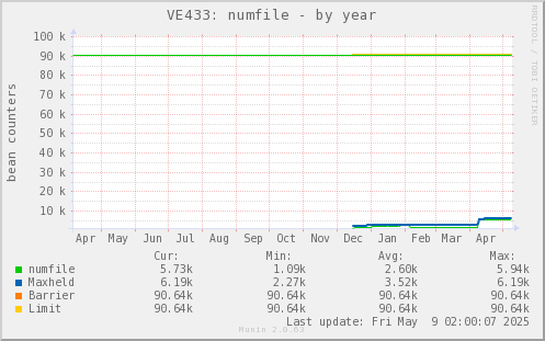VE433: numfile