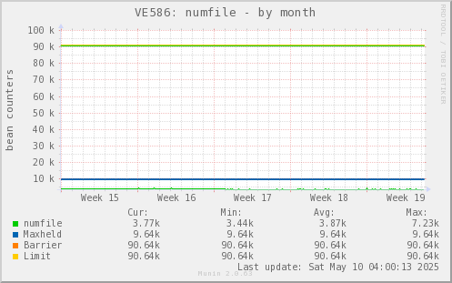 VE586: numfile