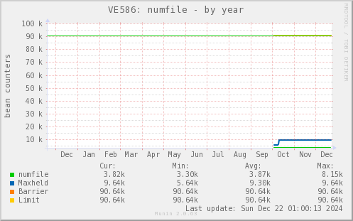 VE586: numfile