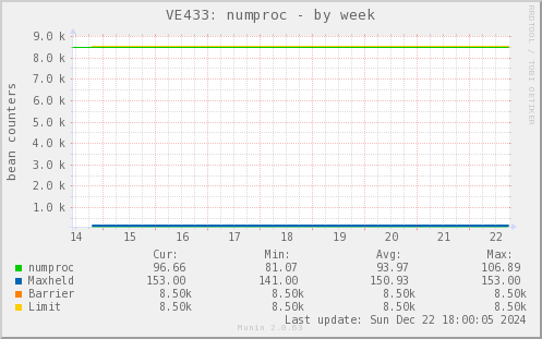 VE433: numproc