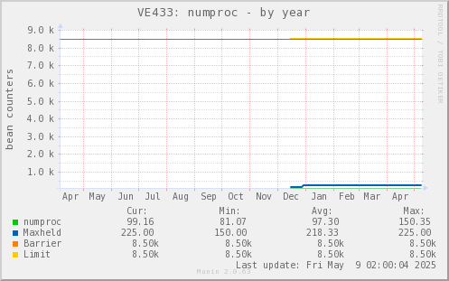 VE433: numproc