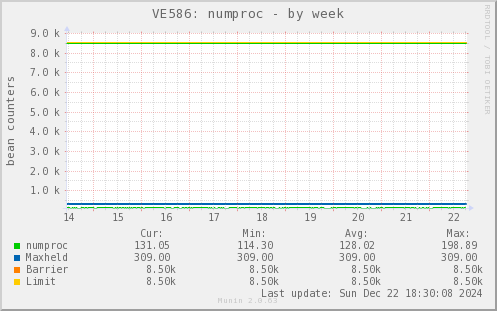 VE586: numproc